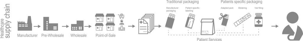 Healthcare Supply Chain