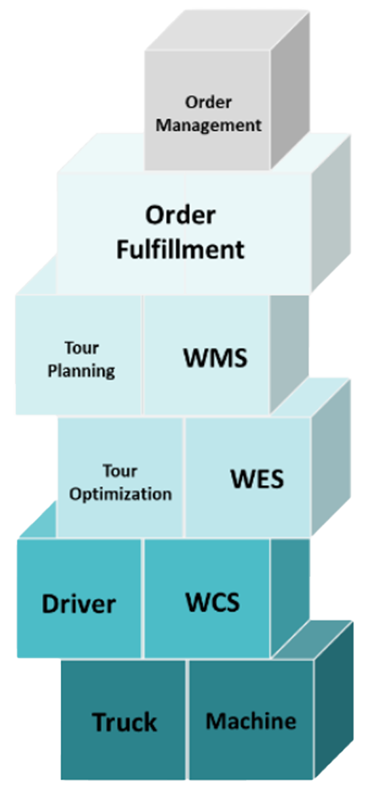 Supply Chain Management Software: Complete Software Solutions