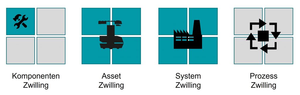 Arten von digitalen Zwillingen in einem Industriebetrieb