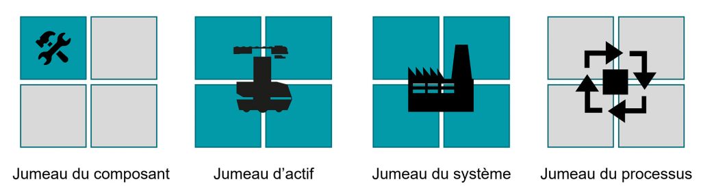 Types de jumeaux numériques dans une entreprise industrielle