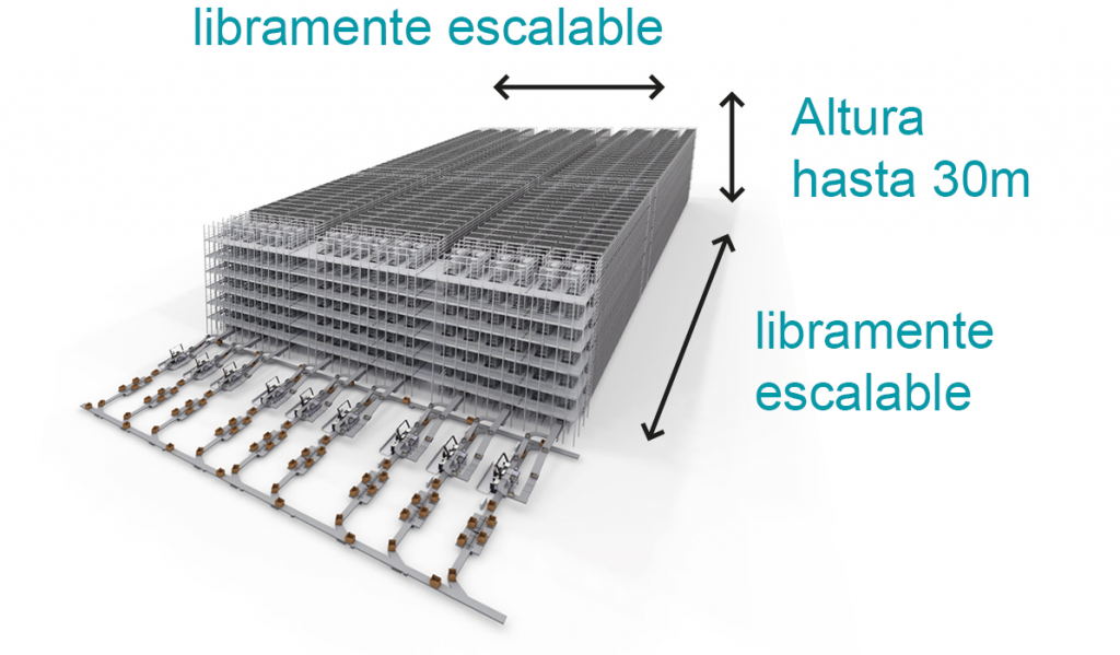 El sistema Shuttle aprovecha el espacio disponible de forma ideal