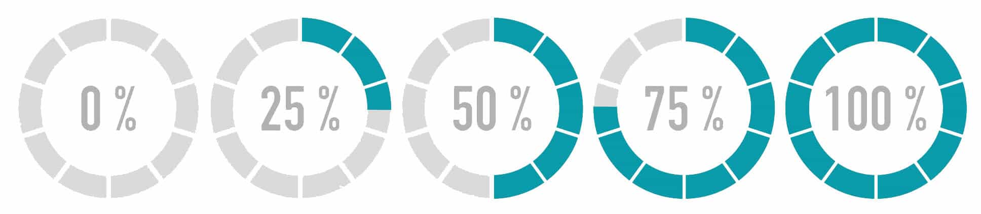 Die Grafik zeigt die fünf Stufen der Automatisierung im Intralogistikbereich.