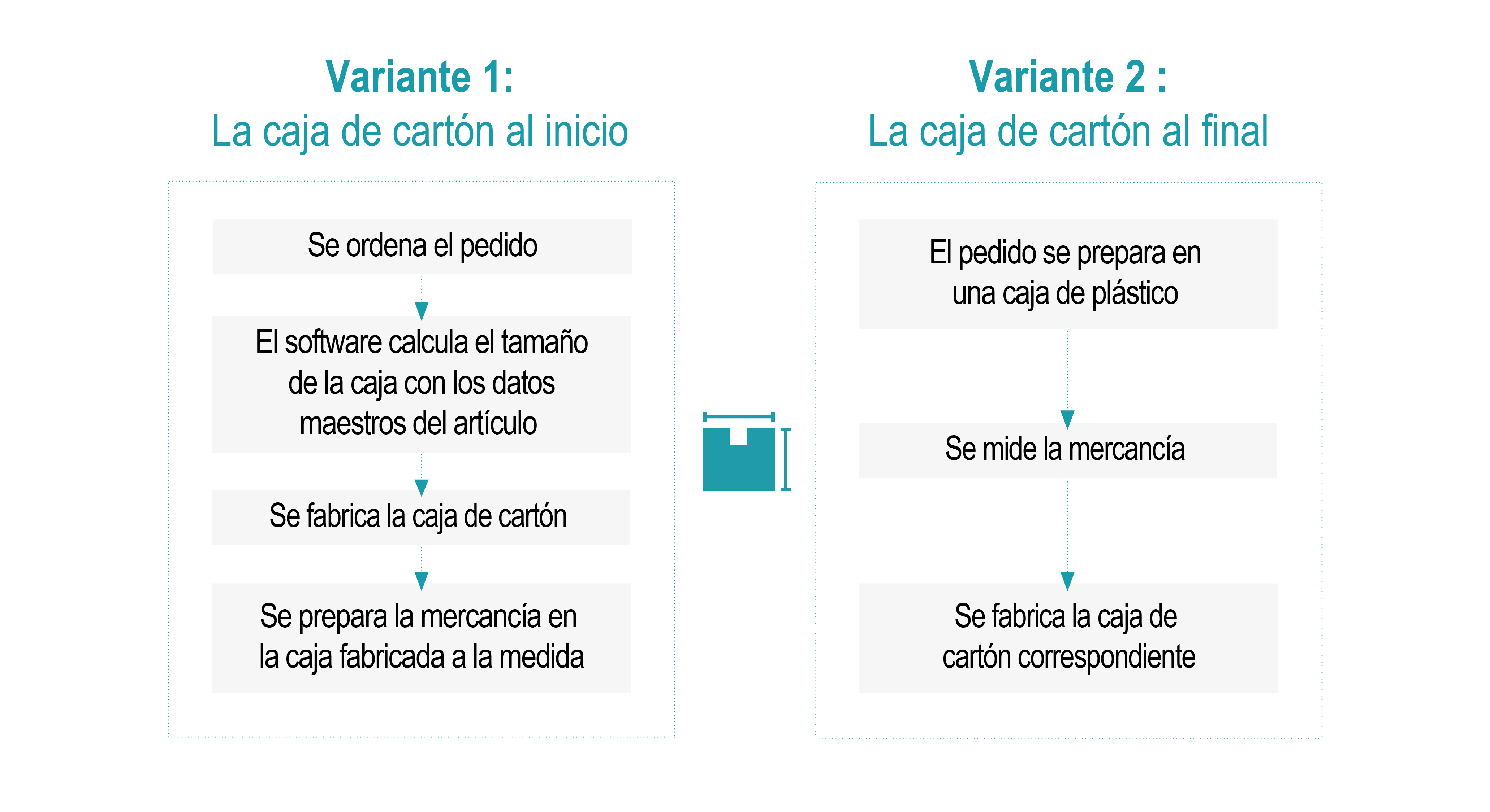 Se presentan dos variantes para fabricar la caja de cartón