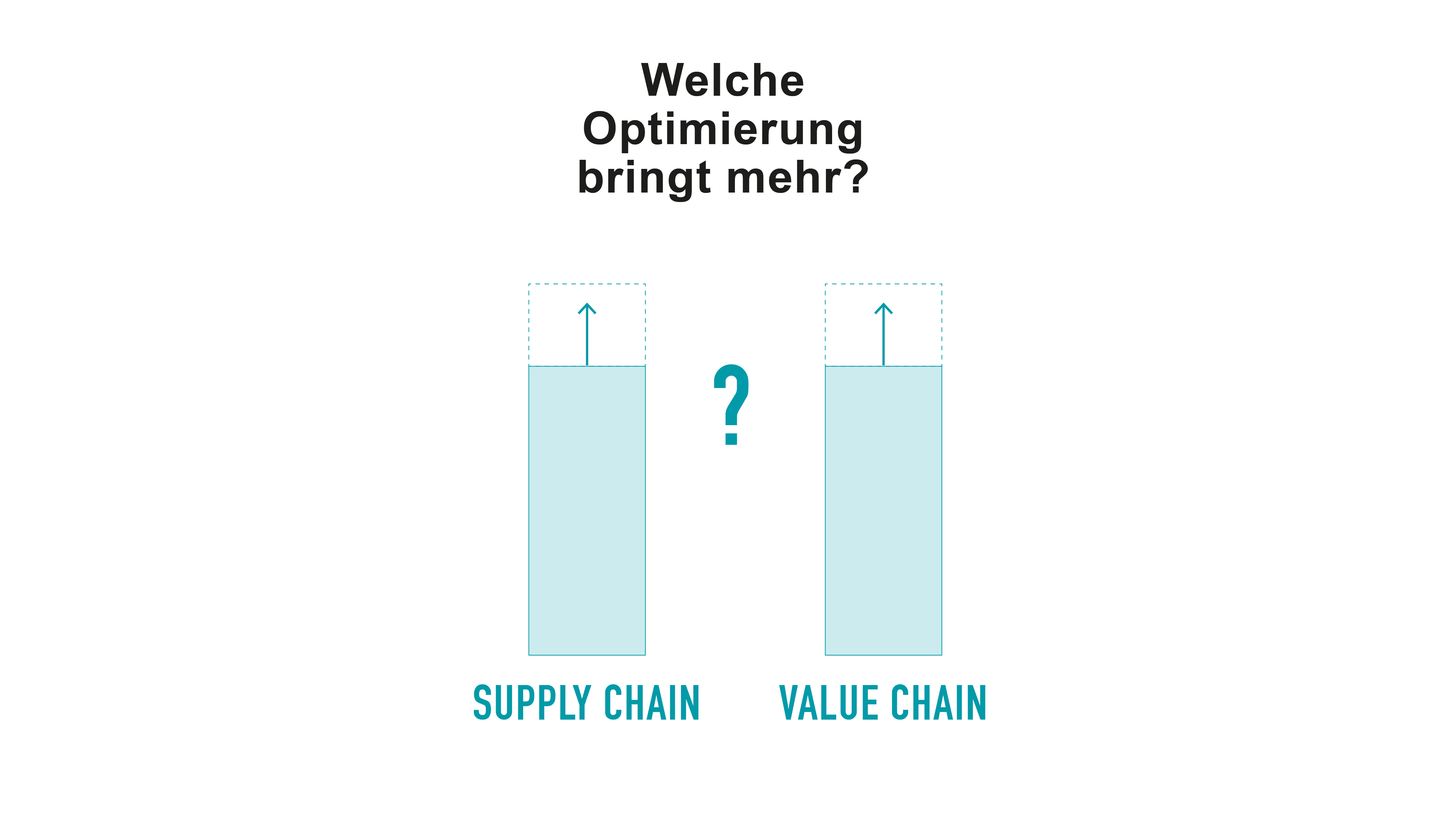 Infografik: Duell Value Chain vs. Supply Chain