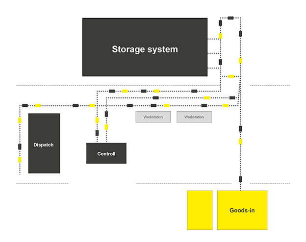 Lagerübersicht_Blog_en Storage System, warehouse overview