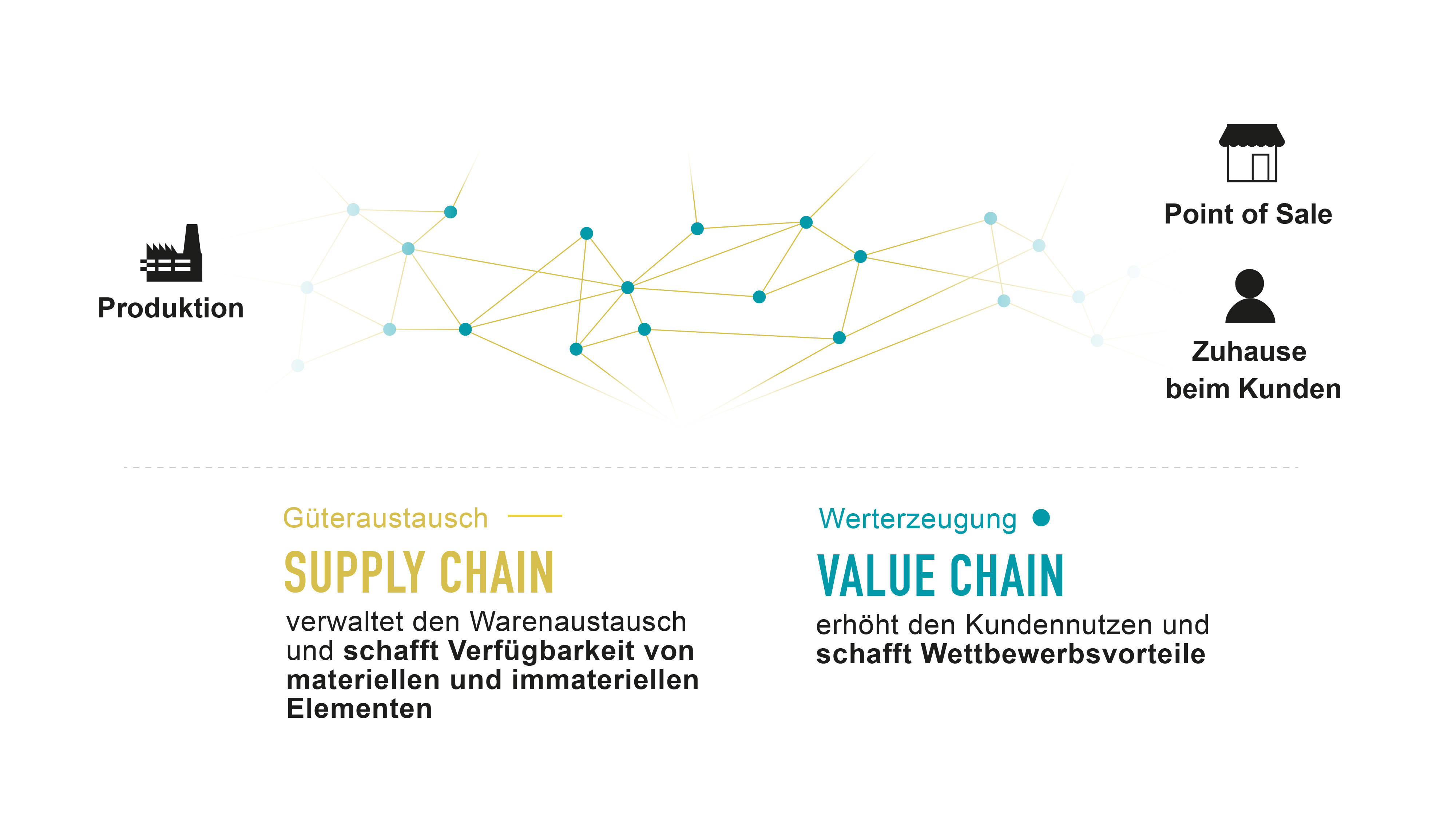 Value Chain vs Supply Chain