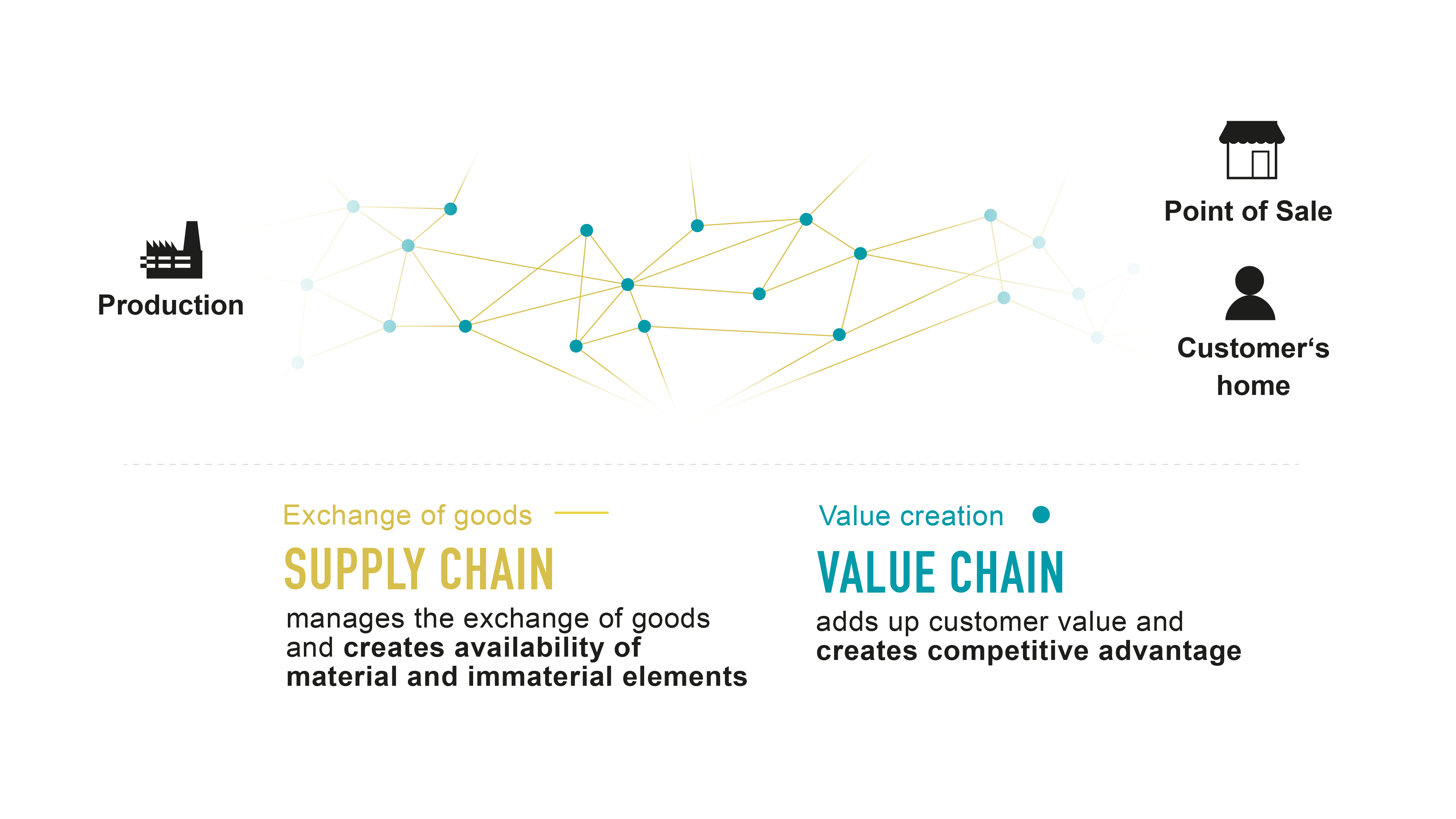 Value chain and supply chain Value chain vs supply chain