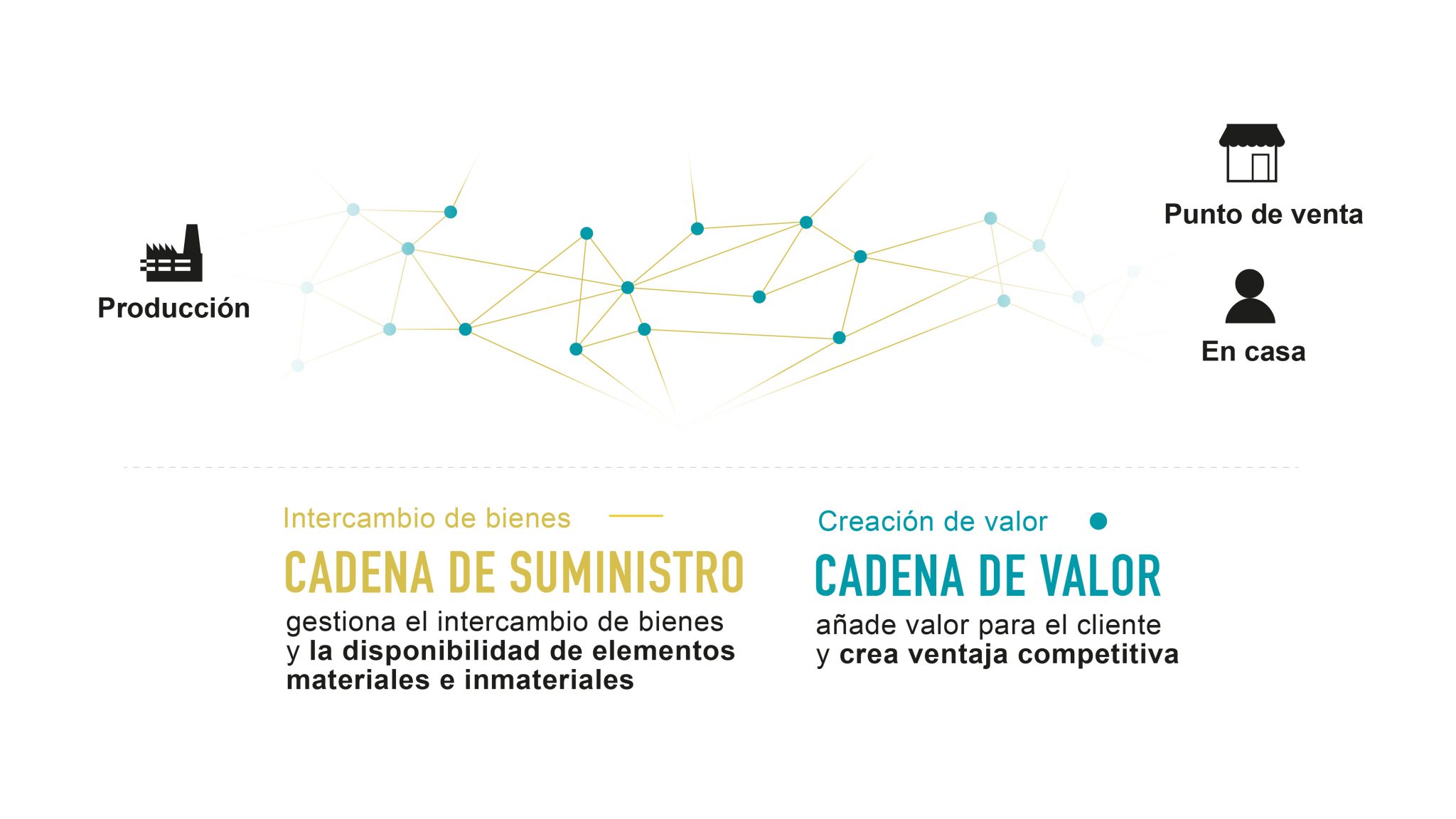 Diferencia entre cadena de valor y cadena de suministro | KNAPP