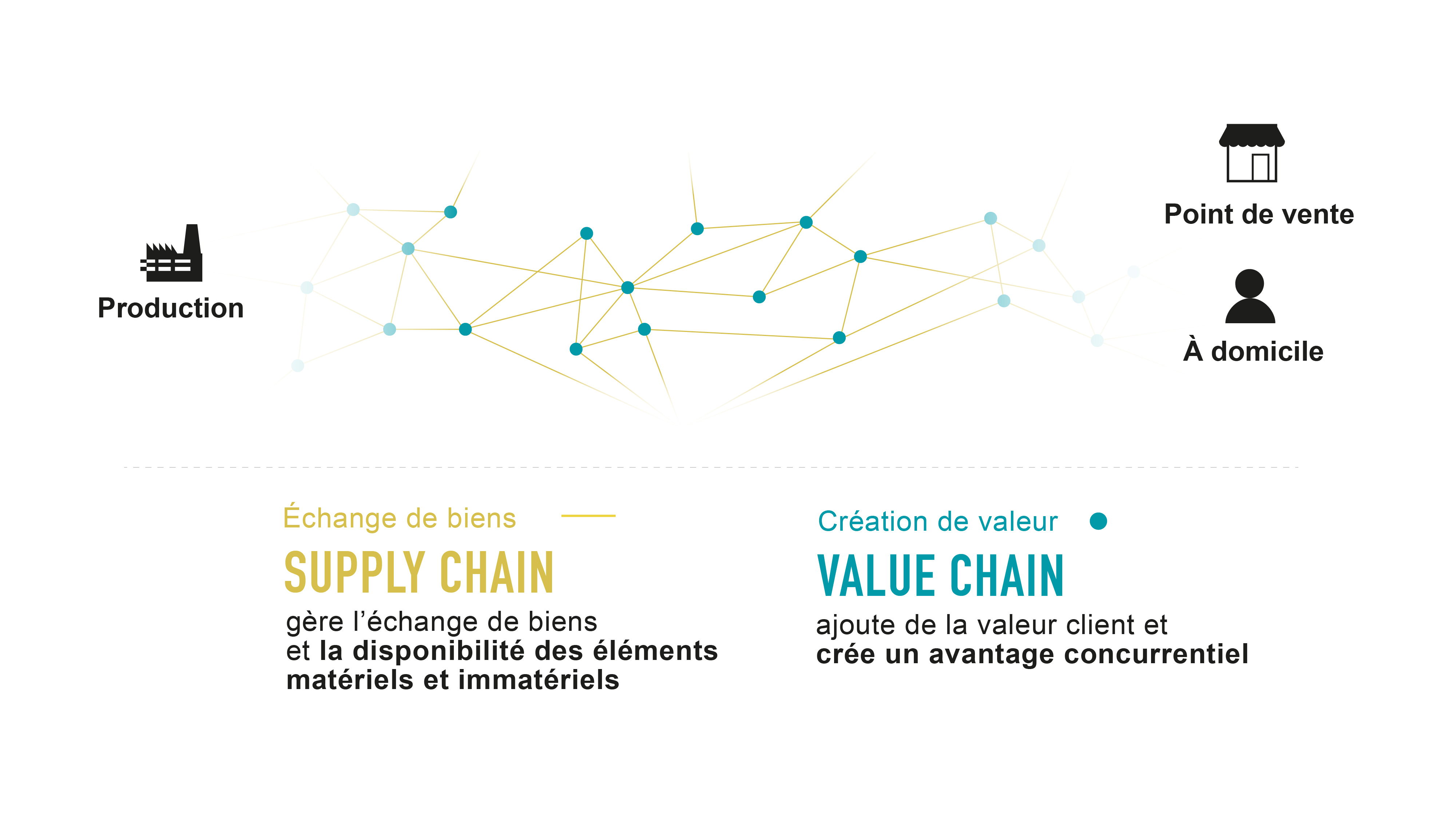 Value Chain vs Supply Chain