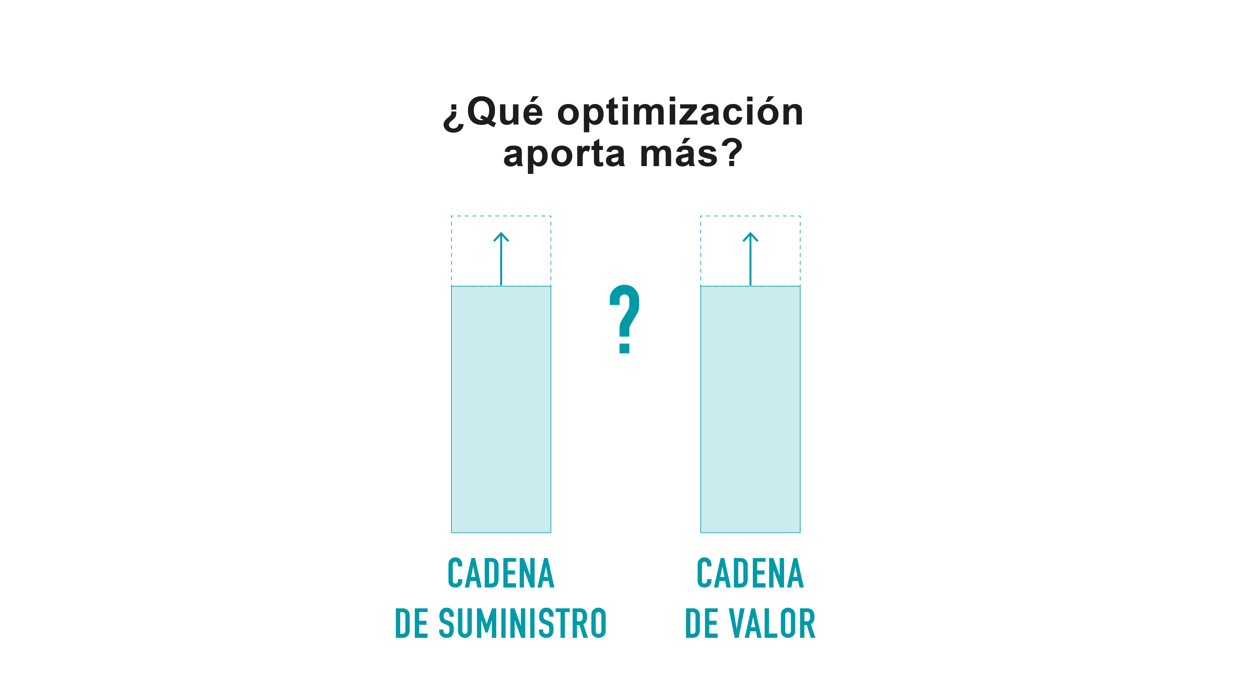 Duelo cadena de valor vs. cadena de suministro