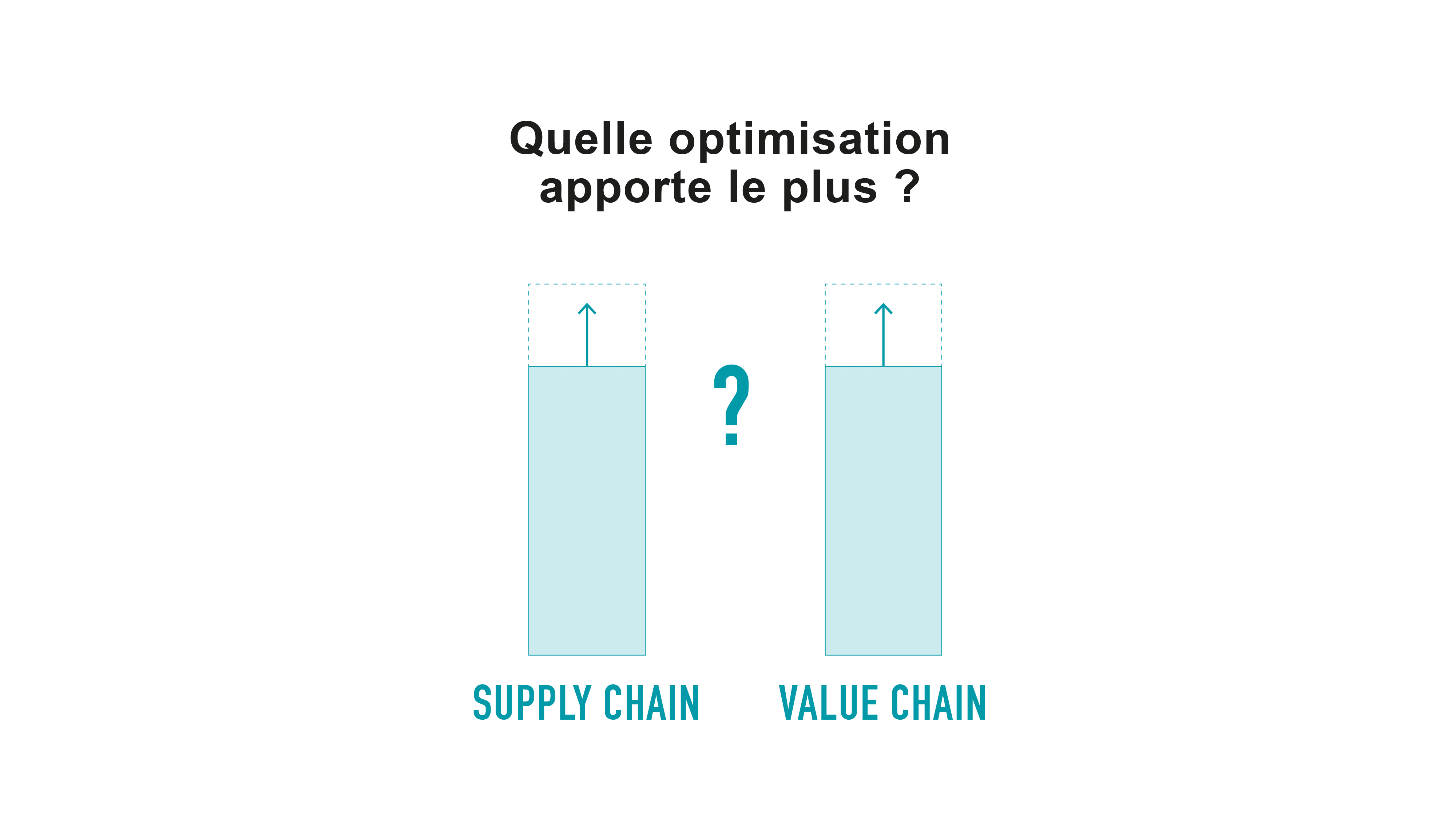 Duel Value Chain contre Supply Chain
