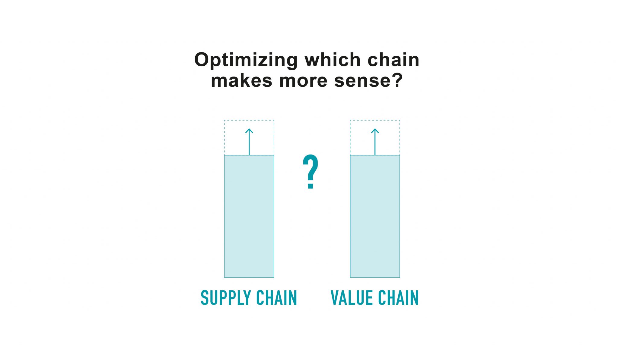 The Difference between Value Chain and Supply Chain KNAPP