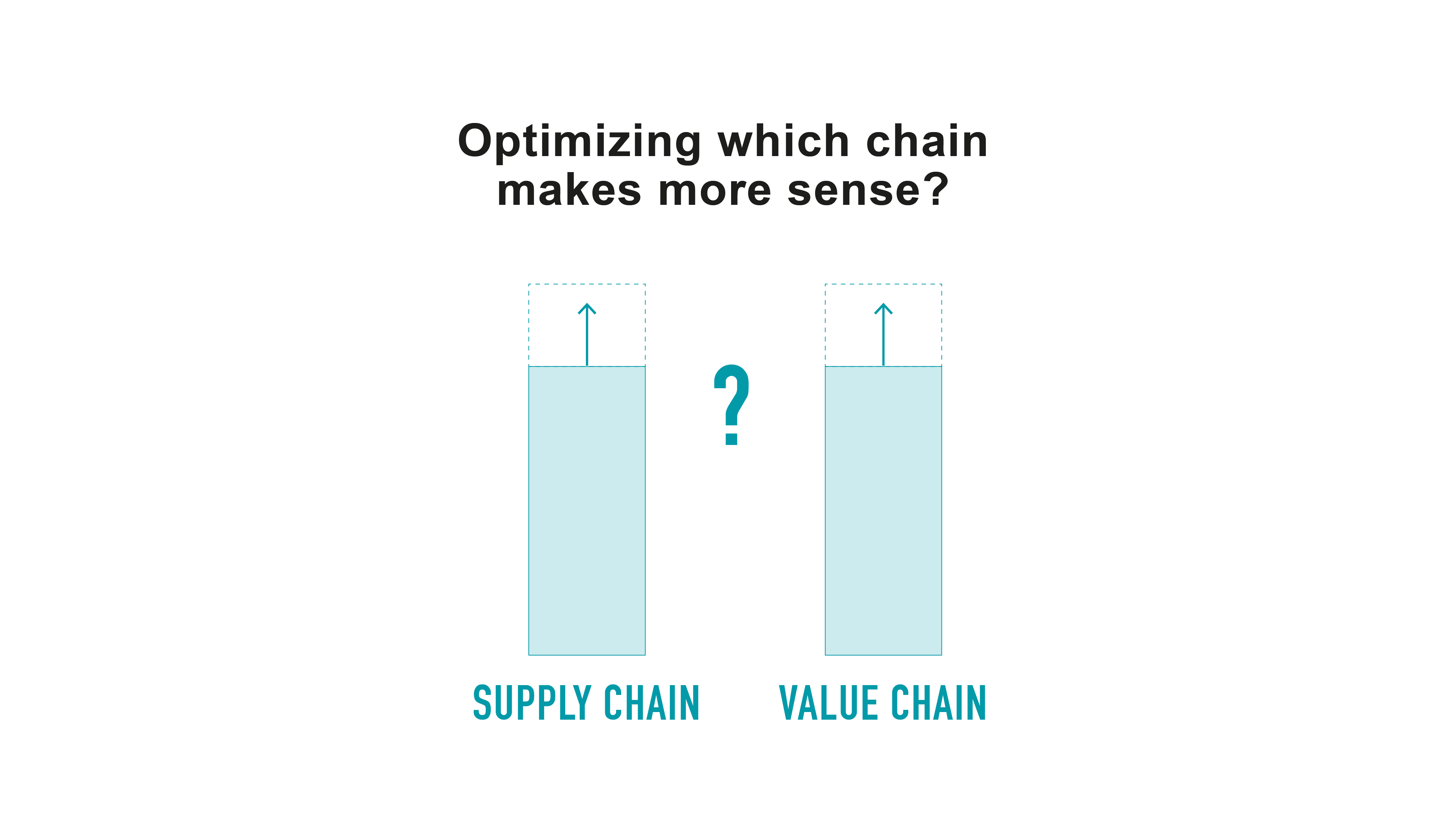Distinction value chain vs supply chain