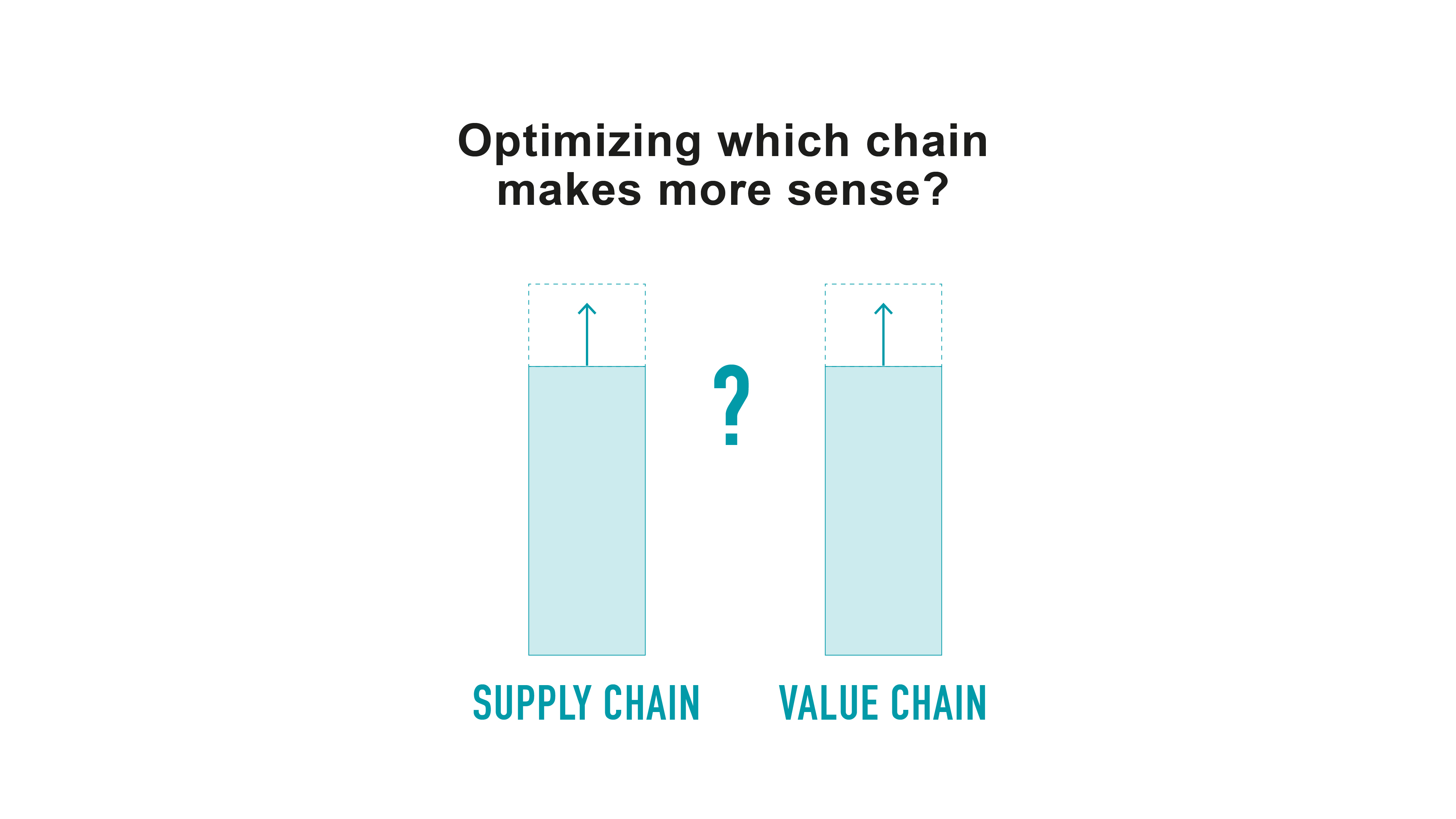 Value chain vs supply chain Distinction value chain vs supply chain