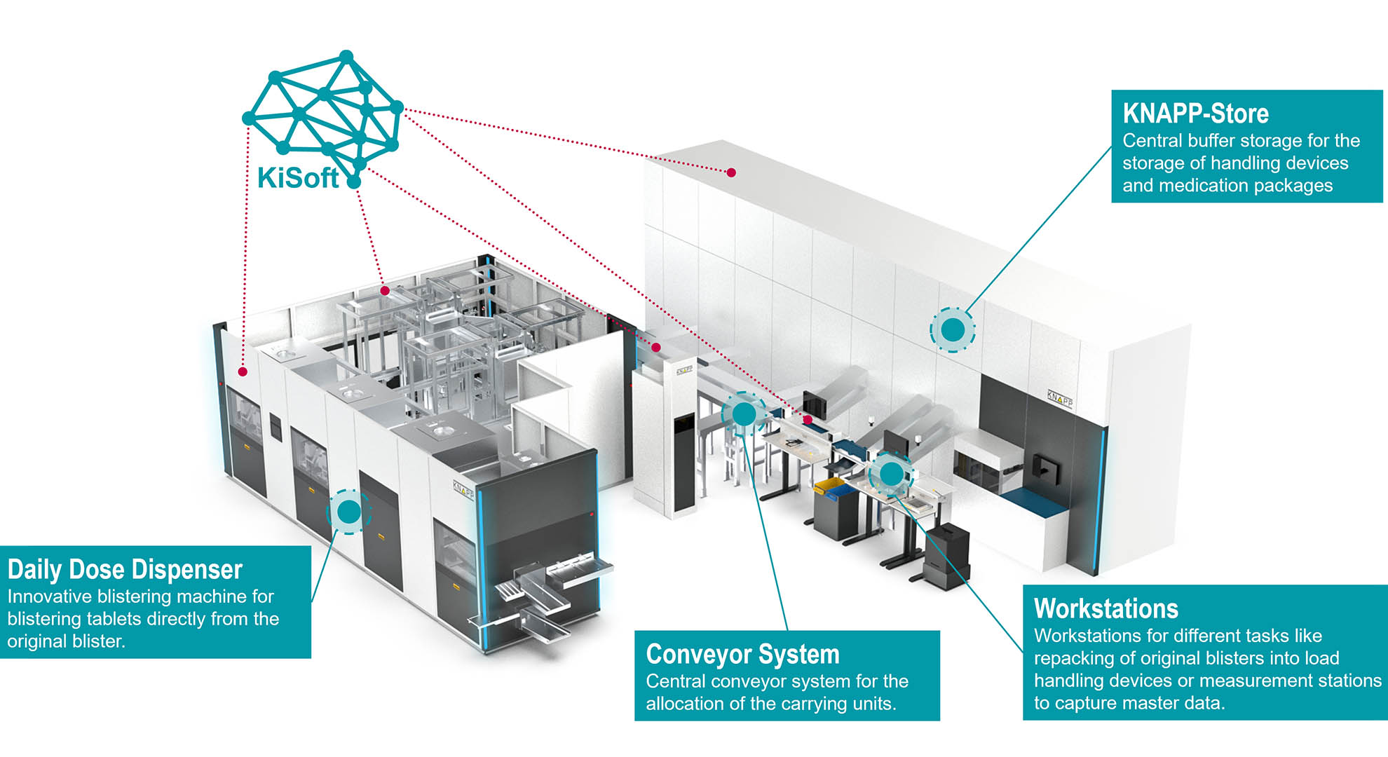 Daily Dose Dispenser Overview of the D3 Daily Dose Dispenser blister packing machine