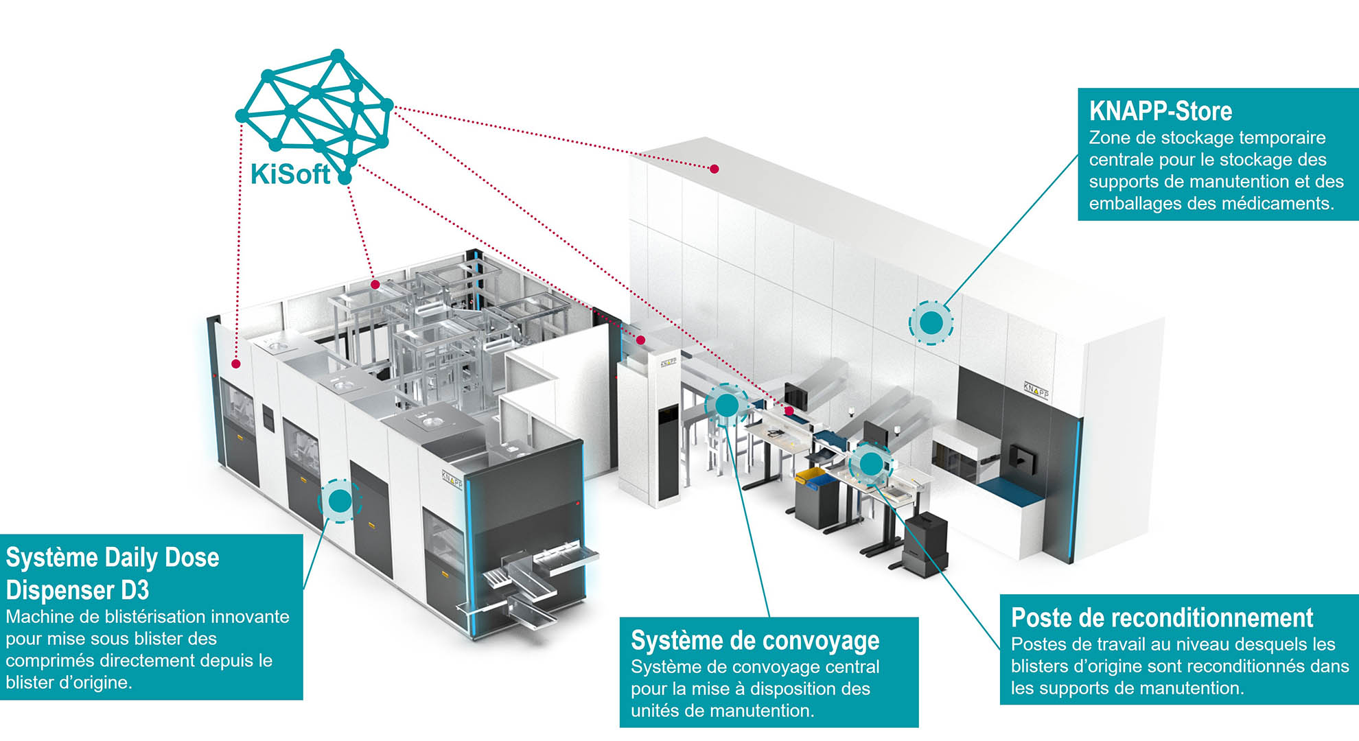 Vue d’ensemble de la machine d’emballage sous blister Daily Dose Dispenser D3