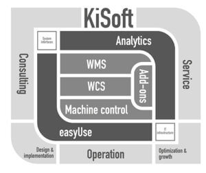 KiSoft Softwareportfolio