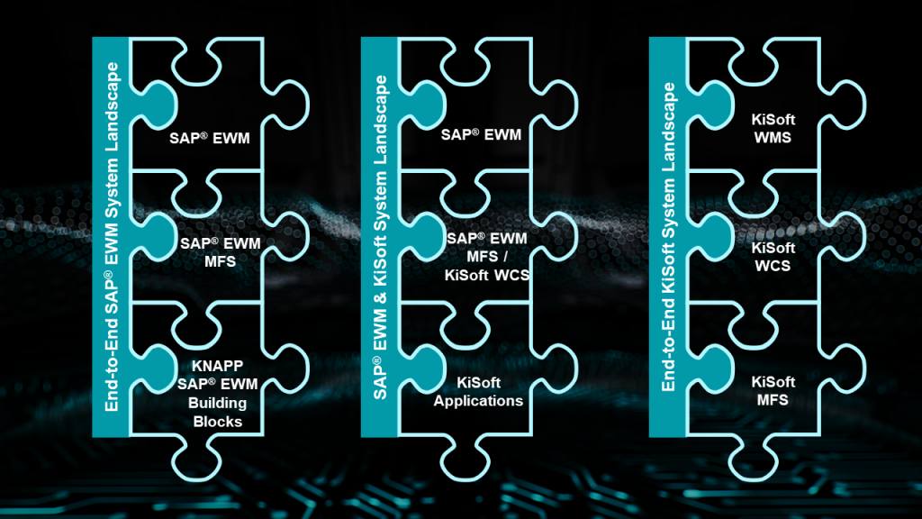 KiSoft et SAP® EWM by KNAPP, les sets de puzzles pour votre gestion d’entrepôt
