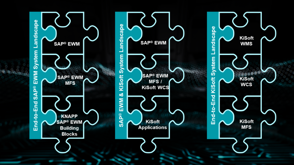 KiSoft and SAP® EWM by KNAPP puzzle sets for your warehouse management