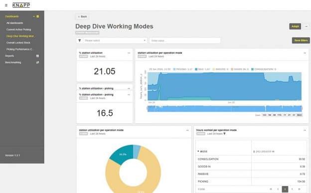 Analizar y visualizar sus datos: obtener una visión general de los complejos procesos en su almacén mediante paneles de control con KiSoft Analytics