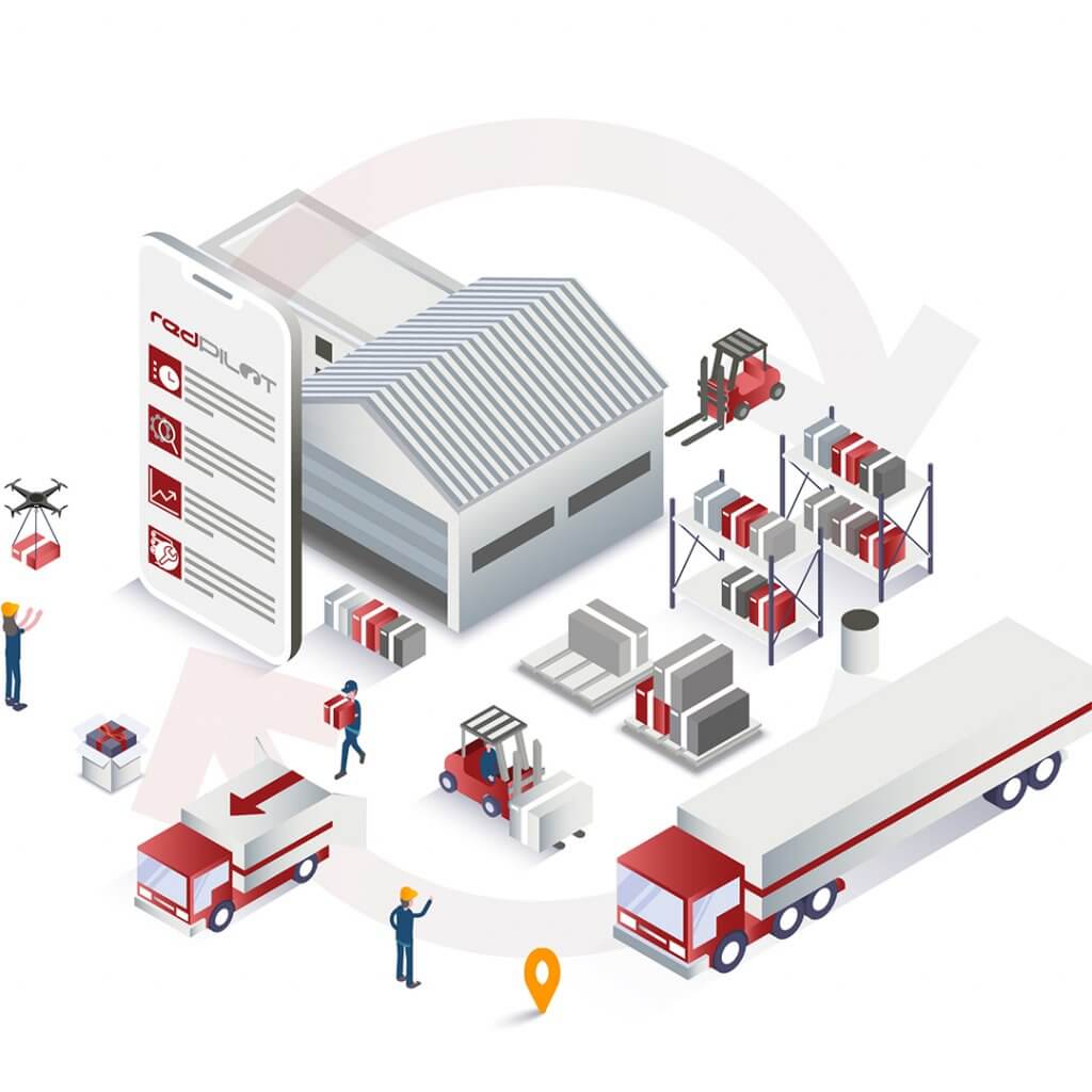redPILOT Operational Excellence Solution Graphic showing the features and areas of application of the redPILOT software. The redPILOT Operational Excellence Solution is suitable for a variety of applications such as employee planning, skill management and creation of shift schedules. Employees can easily swap shifts using the redPILOT Team app.