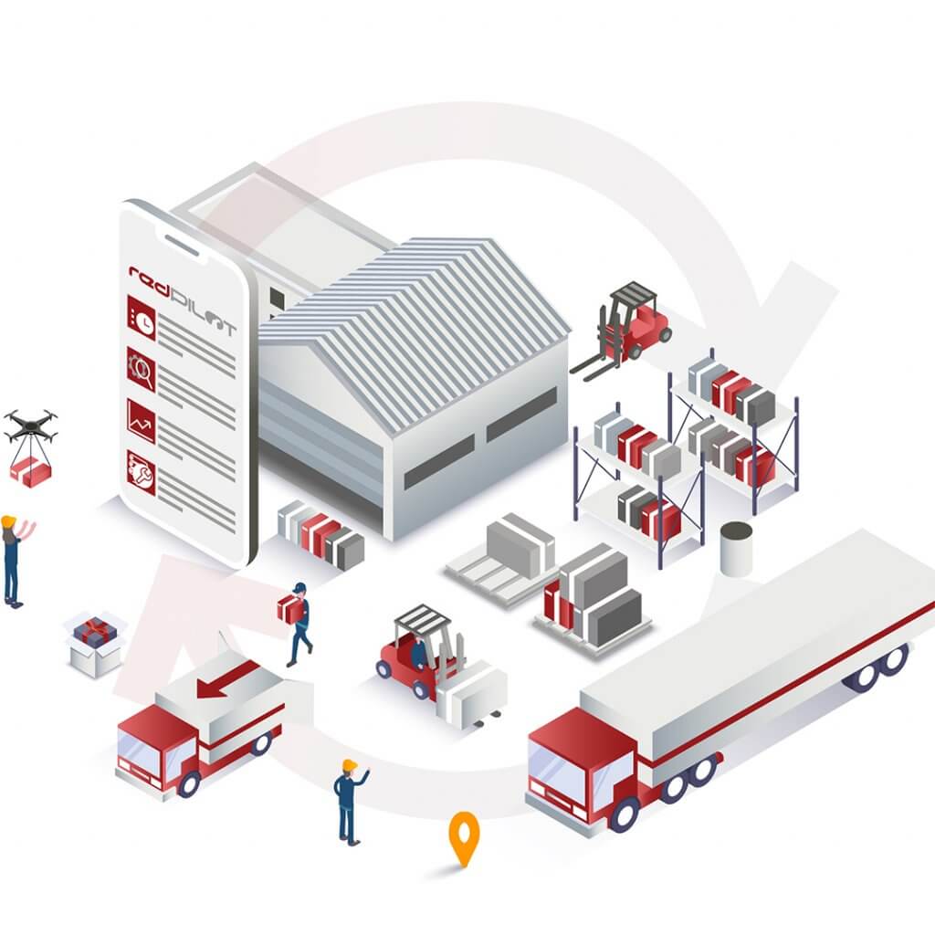 Graphic showing the features and areas of application of the redPILOT software. The redPILOT Operational Excellence Solution is suitable for a variety of applications such as employee planning, skill management and creation of shift schedules. Employees can easily swap shifts using the redPILOT Team app.